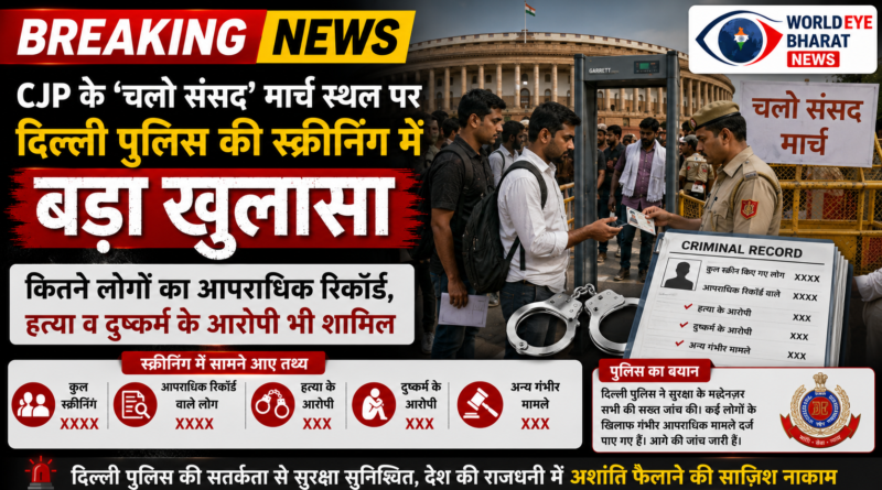 CJP के ‘चलो संसद’ मार्च स्थल पर दिल्ली पुलिस की स्क्रीनिंग में बड़ा खुलासा — 989 लोगों का आपराधिक रिकॉर्ड, हत्या व दुष्कर्म के आरोपी भी शामिल